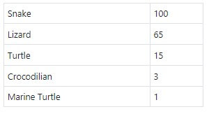 JRC Repitles statistics